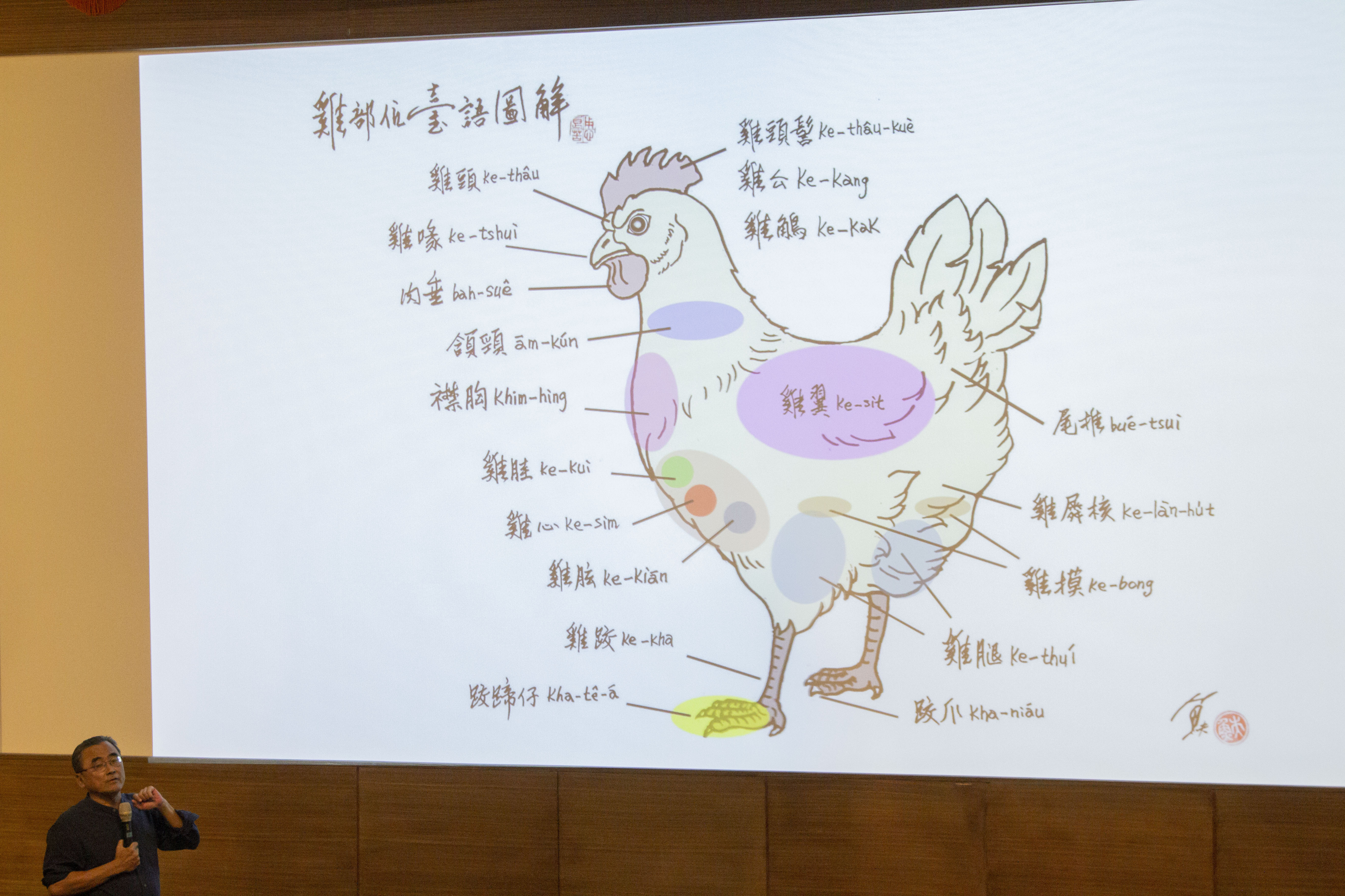 雞各部位的臺語講解